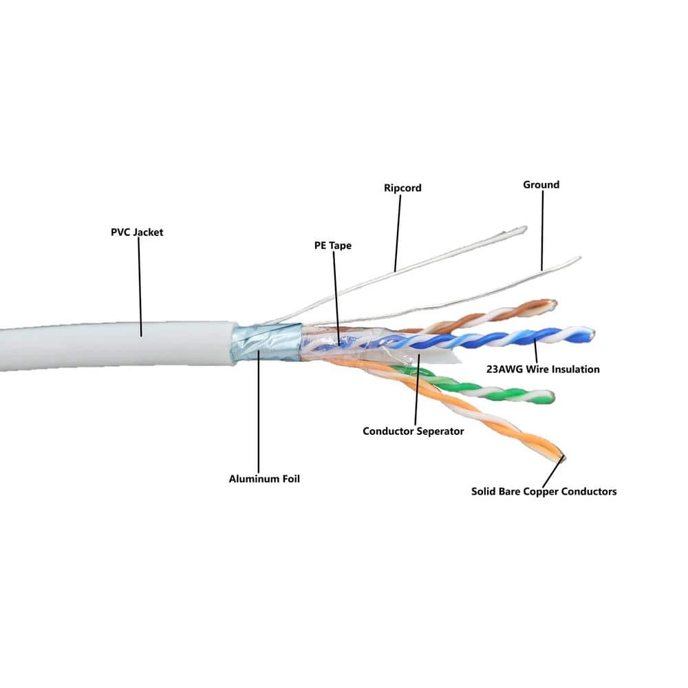 500 ft. CAT 6A Solid and Shielded (F/UTP) CMR Riser Bulk White Ethernet Cable by Micro Connectors, Inc 2 500 ft. CAT 6A Solid and Shielded (F/UTP) CMR Riser Bulk White Ethernet Cable by Micro Connectors, Inc - Image 2
