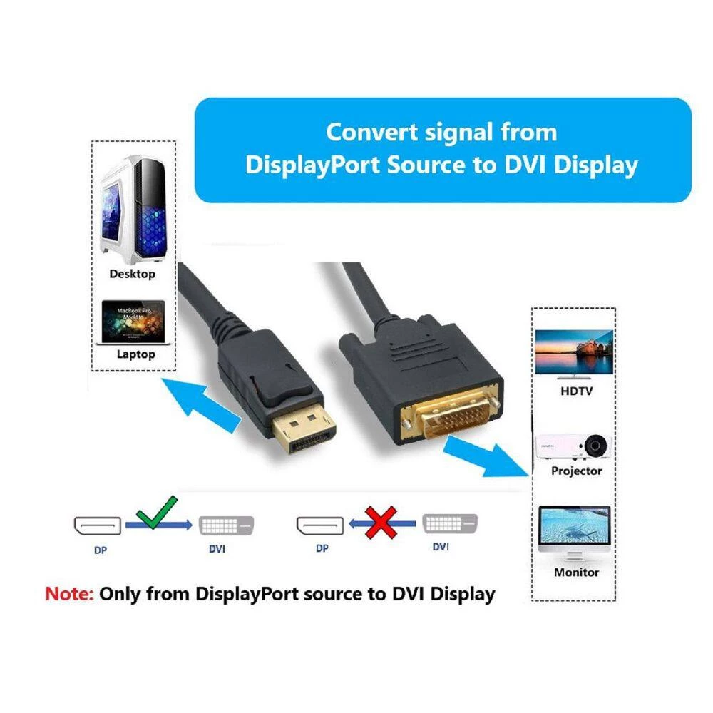 3 ft. DisplayPort To DVI Cable with Latch by Micro Connectors, Inc 3 3 ft. DisplayPort To DVI Cable with Latch by Micro Connectors, Inc - Image 3